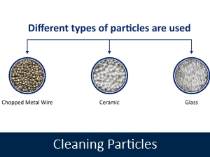 Cleaning Particles