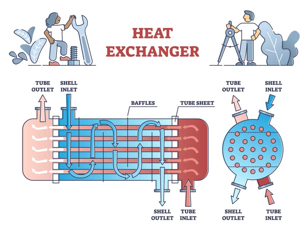 Vertical Shell And Tube Fluidized Bed Heat Exchanger Fouling